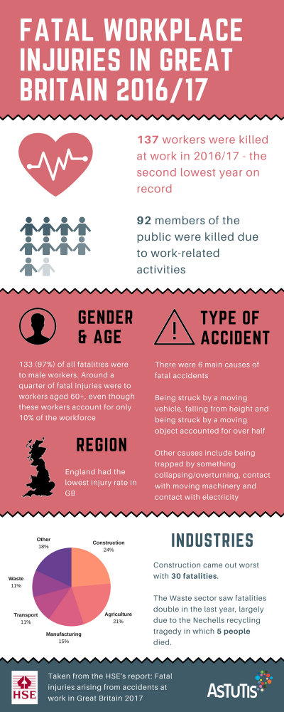 Fatal Workplace Injury Statistics 2017 Image