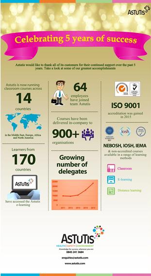 Astutis Celebrates 5 Years Providing HSE Training Image