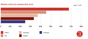 IEMA Survey of Environmental Professionals Image