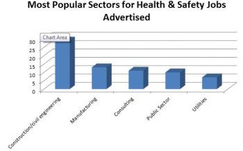 NEBOSH Qualifications mean Higher Salaries Image